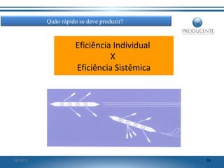 Quão rápido se deve produzir?

Eficiência Individual
X
Eficiência Sistêmica

16/12/13

59

 