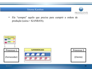 Sitema Kamban
•

Ele “compra” aquilo que precisa para cumprir a ordem de
produção (caixa + KANBAN);

QUADRO KANBAN

A
R

Processo 1
(Fornecedor)

16/12/13

SUPERMERCADO

Processo 2
(Cliente)

68

 