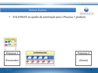 Sistema Kanban
•

O KANBAN no quadro dá autorização para o Processo 1 produzir;

QUADRO KANBAN

A
R

Processo 1
(Fornecedor)

16/12/13

SUPERMERCADO

Processo 2
(Cliente)

70

 