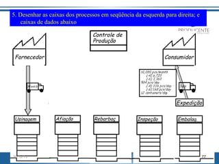 5. Desenhar as caixas dos processos em seqüência da esquerda para direita; e
caixas de dados abaixo
Controle de
Produção
Fornecedor

Consumidor

Expedição
Usinagem

16/12/13

Afiação

Rebarbaç

Inspeção

Embalag.

77

 