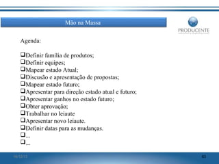 Mão na Massa
Agenda:
Definir família de produtos;
Definir equipes;
Mapear estado Atual;
Discusão e apresentação de propostas;
Mapear estado futuro;
Apresentar para direção estado atual e futuro;
Apresentar ganhos no estado futuro;
Obter aprovação;
Trabalhar no leiaute
Apresentar novo leiaute.
Definir datas para as mudanças.
...
...
16/12/13

83

 