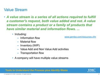 31
© Copyright 2010 EMC Corporation. All rights reserved.
Value Stream
• A value stream is a series of all actions required to fulfill
a customer's request, both value added and not. A value
stream contains a product or a family of products that
have similar material and information flows. ...
www.gemba.com/resources.cfm
• Including:
– Information flow
– Material flow
– Inventory (WIP)
– Value Add and Non Value Add activities
– Transportation flow
• A company will have multiple value streams
Tools to Understand the Process plus Identify Waste
 