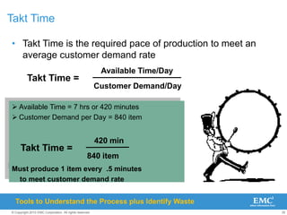 35
© Copyright 2010 EMC Corporation. All rights reserved.
Takt Time
• Takt Time is the required pace of production to meet an
average customer demand rate
 Available Time = 7 hrs or 420 minutes
 Customer Demand per Day = 840 item
Must produce 1 item every .5 minutes
to meet customer demand rate
Takt Time =
Available Time/Day
Customer Demand/Day
Takt Time =
420 min
840 item
Tools to Understand the Process plus Identify Waste
 