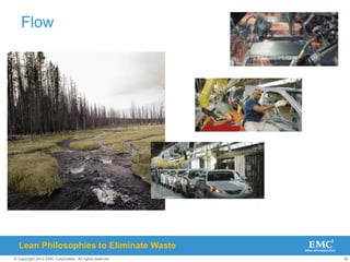 39
© Copyright 2010 EMC Corporation. All rights reserved.
Flow
Lean Philosophies to Eliminate Waste
 