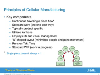 43
© Copyright 2010 EMC Corporation. All rights reserved.
Principles of Cellular Manufacturing
• Key components
– Continuous flow/single piece flow*
– Standard work (the one best way)
– Typically product specific
– Utilizes kanbans
– Employs 5S and visual management
– “U” shaped layout (minimizes people and parts movement)
– Runs on Takt Time
– Standard WIP (work in progress)
* Single piece doesn’t always = 1
Tools to Eliminate Waste
 