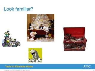 45
© Copyright 2010 EMC Corporation. All rights reserved.
Look familiar?
Tools to Eliminate Waste
 
