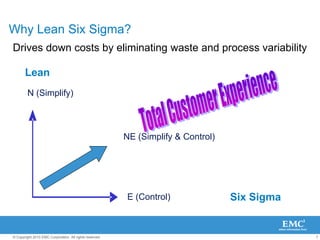 7
© Copyright 2010 EMC Corporation. All rights reserved.
Why Lean Six Sigma?
Drives down costs by eliminating waste and process variability
N (Simplify)
NE (Simplify & Control)
E (Control)
Lean
Six Sigma
 