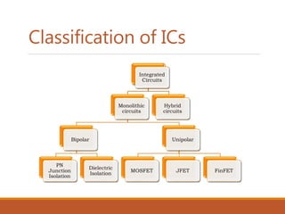 Introduction to lic | PPT