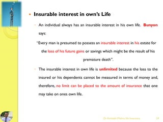 Insurable interest in own’s Life
◦ An individual always has an insurable interest in his own life. Bunyon
says:
“Every man is presumed to possess an insurable interest in his estate for
the loss of his future gains or savings which might be the result of his
premature death”.
◦ The insurable interest in own life is unlimited because the loss to the
insured or his dependents cannot be measured in terms of money and,
therefore, no limit can be placed to the amount of insurance that one
may take on ones own life.
Dr.Amitabh Mishra, life Insurance 24
 