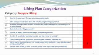 Lifting Matrix.pdf Introduction_to_Lifting_Plan__1678727453.pdf
