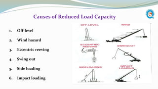 5 Part Reeving Introduction_to_Lifting_Plan__1678727453.pdf