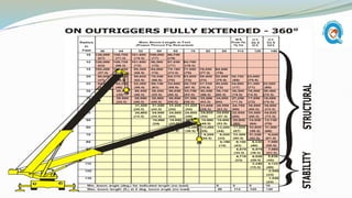 Lifting Matrix.pdf Introduction_to_Lifting_Plan__1678727453.pdf