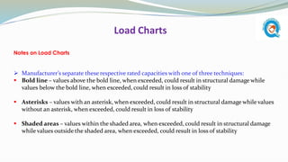 Introduction_to_Lifting_Plan__1678727453.pdf
