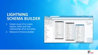 3/31/2015 Introduction to Lightning
LIGHTNING
SCHEMA BUILDER
1. Simple visual UI to create
objects, fields and map
relationships all at one place.
2. Rebrand of Schema Builder
 