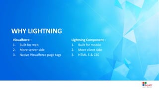 3/31/2015 Introduction to Lightning
Visualforce :
1. Built for web
2. More server side
3. Native Visualforce page tags
Lightning Component :
1. Built for mobile
2. More client side
3. HTML 5 & CSS
WHY LIGHTNING
 