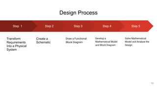 Design Process
Step 1
Transform
Requirements
Into a Physical
System
Step 2
Create a
Schematic
Step 3
Draw a Functional
Block Diagram
Step 5
Solve Mathematical
Model and Analyse the
Design
Step 4
Develop a
Mathematical Model
and Block Diagram
13
 