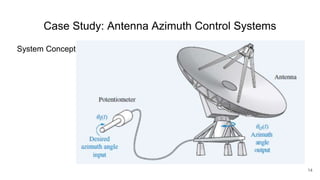 Case Study: Antenna Azimuth Control Systems
System Concept
14
 