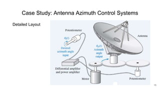 Case Study: Antenna Azimuth Control Systems
Detailed Layout
15
 