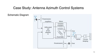 Case Study: Antenna Azimuth Control Systems
Schematic Diagram
16
 