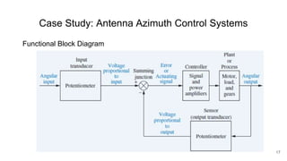 Case Study: Antenna Azimuth Control Systems
Functional Block Diagram
17
 