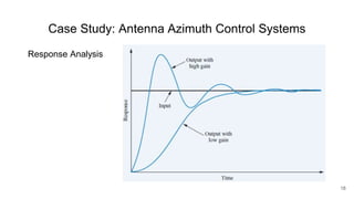 Case Study: Antenna Azimuth Control Systems
Response Analysis
18
 