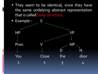  They seem to be identical, since they have
  the same undelying abstract representation
  that is called Deep structure.
 Example :       S

  NP                            VP

  Pron         V                NP
                          D          N
  You          Close      the        door
   1             2         3          4
 