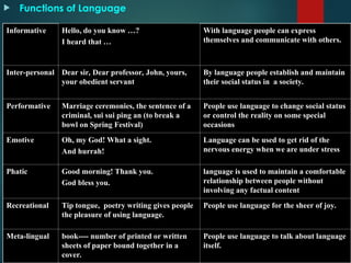 intIt is the disruption of language analysis and how to understand ...