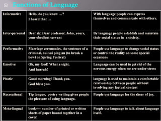 introduction to linguistics lecture 1.ppt