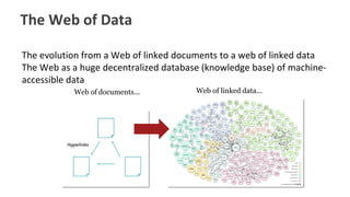 Introduction to linked data | PDF