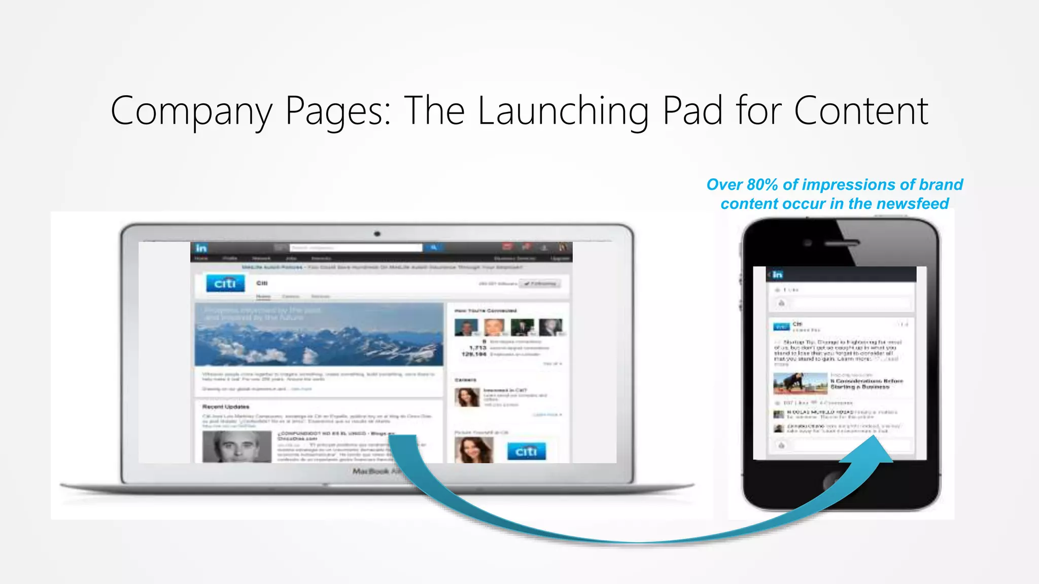 Company Pages: The Launching Pad for Content
Over 80% of impressions of brand
content occur in the newsfeed
 