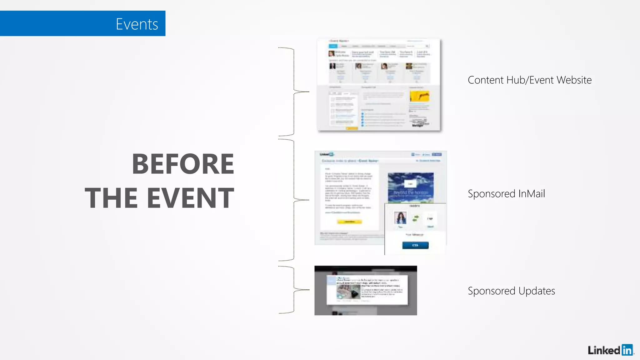 Events
Content Hub/Event Website
Sponsored InMail
Sponsored Updates
BEFORE
THE EVENT
 