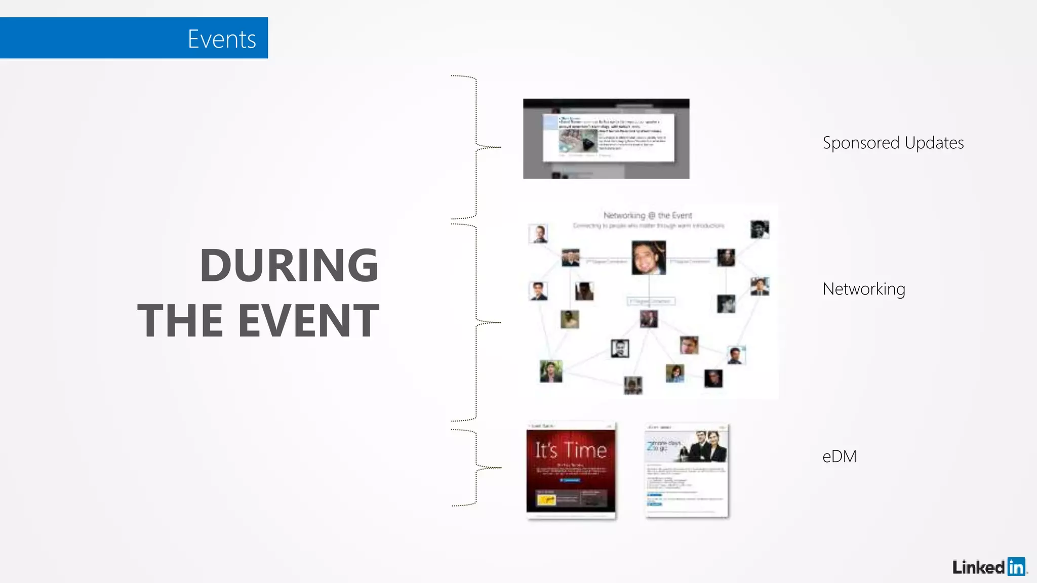 Events
DURING
THE EVENT
Sponsored Updates
Networking
eDM
 