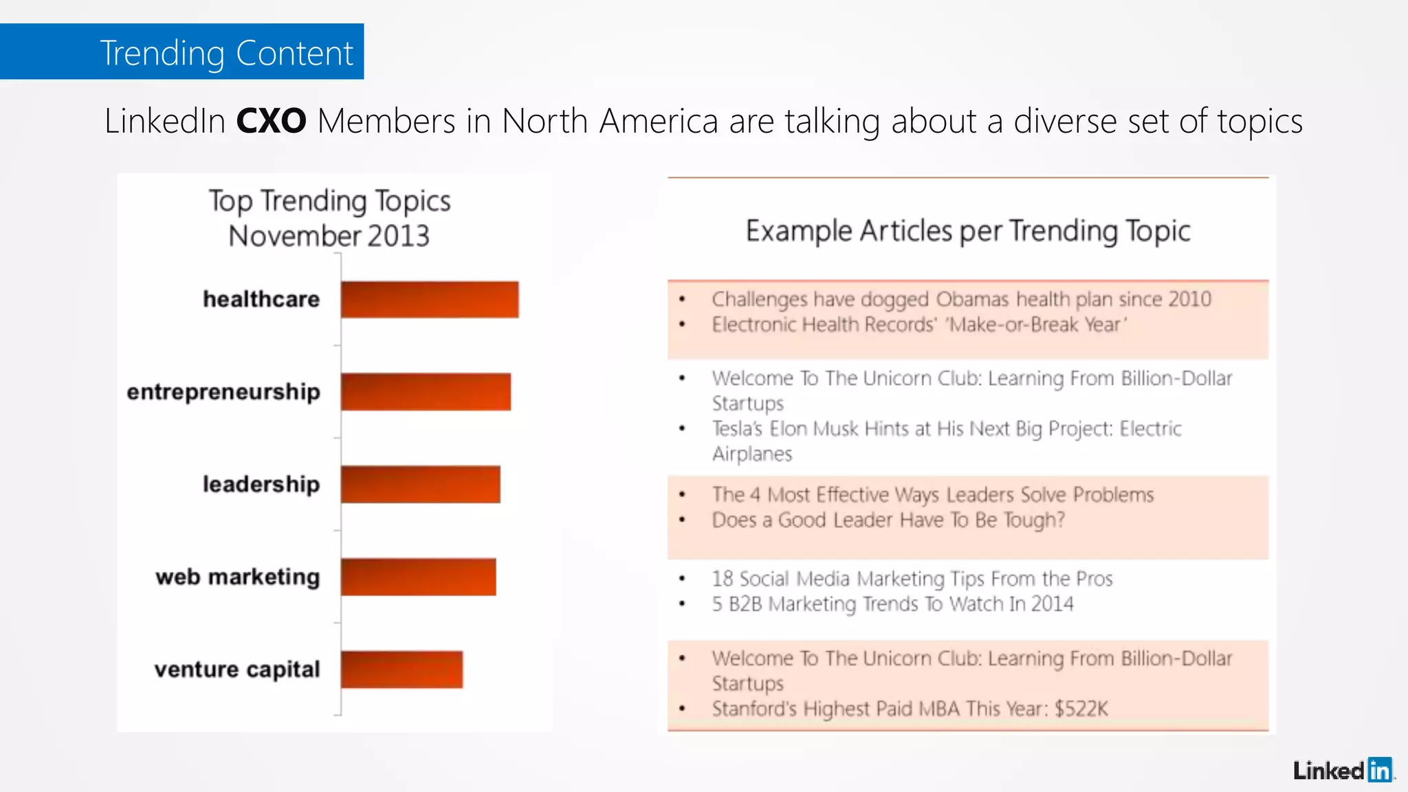 Trending Content
LinkedIn CXO Members in North America are talking about a diverse set of topics
 