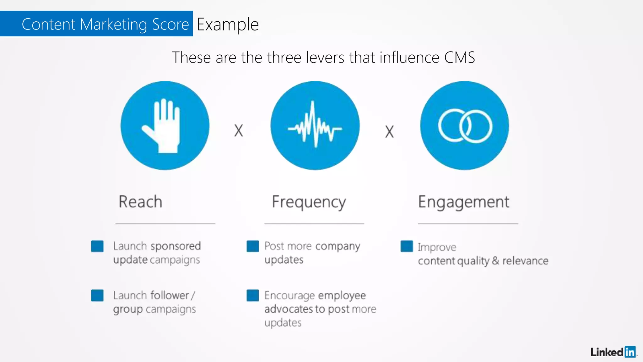 ExampleContent Marketing Score
These are the three levers that influence CMS
 