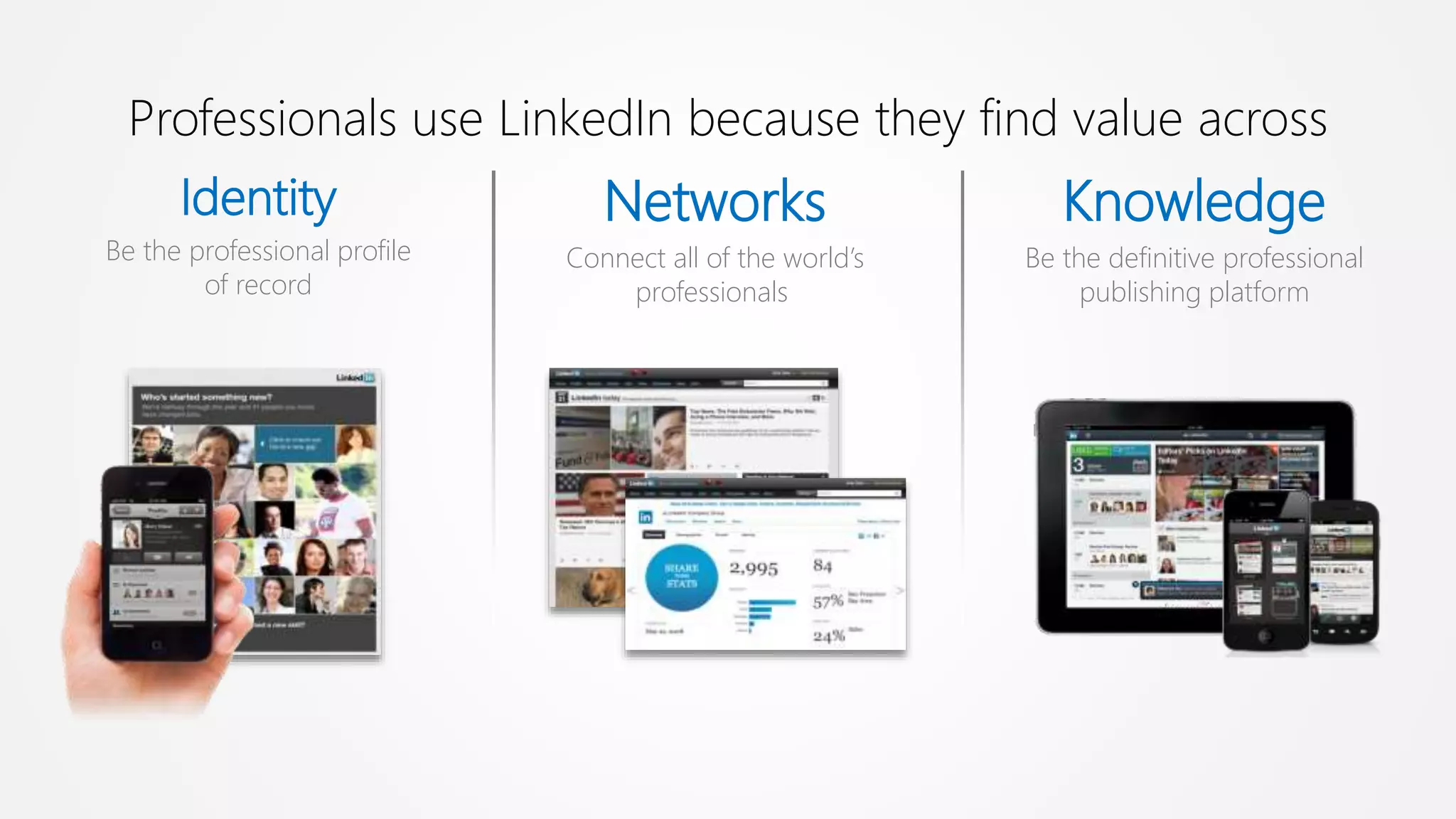 Knowledge
Be the definitive professional
publishing platform
Networks
Connect all of the world’s
professionals
Identity
Be the professional profile
of record
Professionals use LinkedIn because they find value across
 