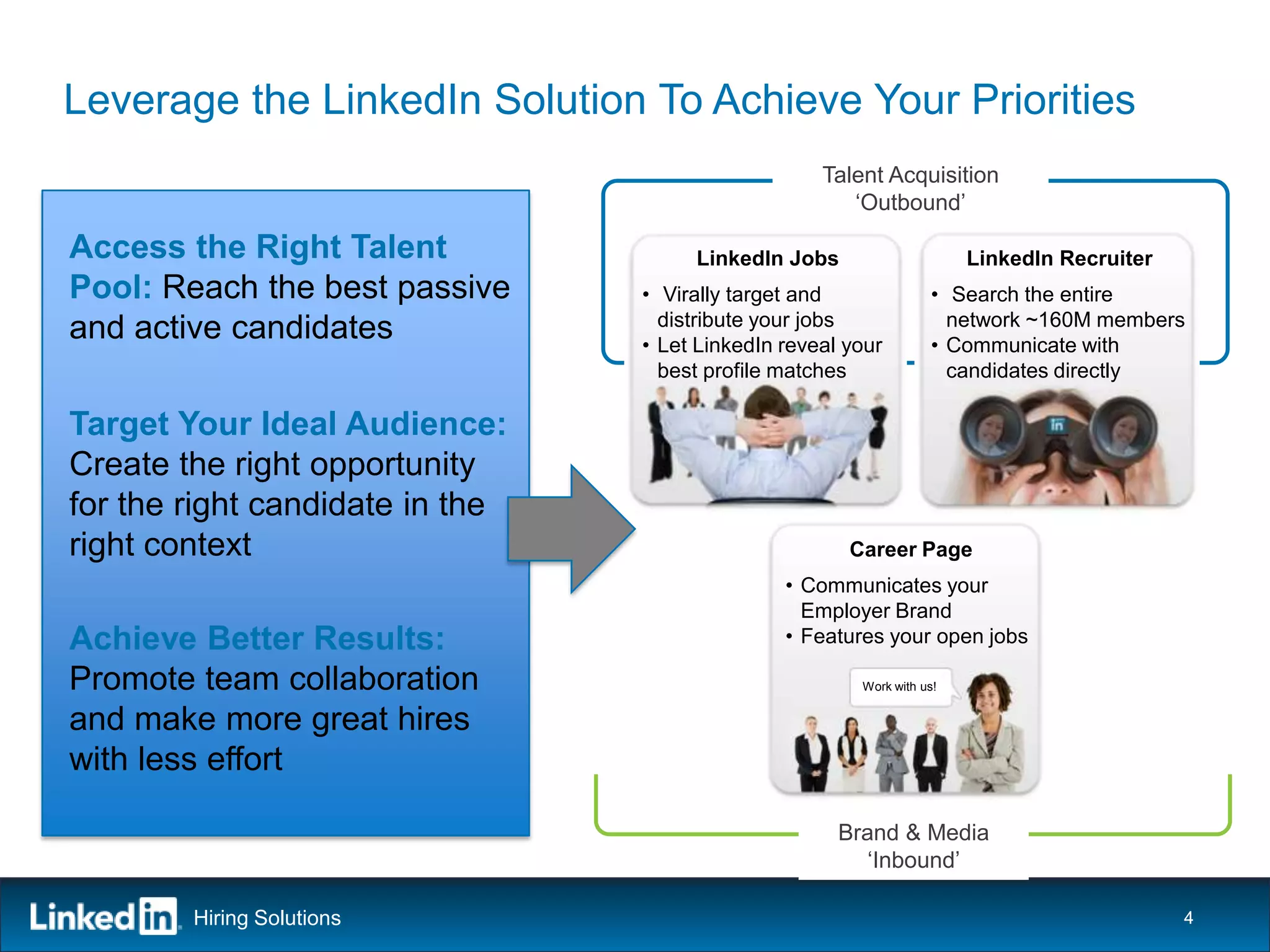 Leverage the LinkedIn Solution To Achieve Your Priorities
                                                    Talent Acquisition
                                                       ‘Outbound’

Access the Right Talent               LinkedIn Jobs                     LinkedIn Recruiter
Pool: Reach the best passive     • Virally target and               • Search the entire
                                   distribute your jobs               network ~160M members
and active candidates            • Let LinkedIn reveal your         • Communicate with
                                   best profile matches               candidates directly

Target Your Ideal Audience:
Create the right opportunity
for the right candidate in the
right context                                          Career Page
                                                • Communicates your
                                                  Employer Brand
Achieve Better Results:                         • Features your open jobs

Promote team collaboration                              Work with us!


and make more great hires
with less effort

                                                      Brand & Media
                                                        ‘Inbound’

        Hiring Solutions                                                                     4
 