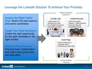 Leverage the LinkedIn Solution To Achieve Your Priorities
                                                    Talent Acquisition
                                                       ‘Outbound’

Access the Right Talent               LinkedIn Jobs                     LinkedIn Recruiter
Pool: Reach the best passive     • Virally target and               • Search the entire
                                   distribute your jobs               network ~160M members
and active candidates            • Let LinkedIn reveal your         • Communicate with
                                   best profile matches               candidates directly

Target Your Ideal Audience:
Create the right opportunity
for the right candidate in the
right context                                          Career Page
                                                • Communicates your
                                                  Employer Brand
Achieve Better Results:                         • Features your open jobs

Promote team collaboration                              Work with us!


and make more great hires
with less effort

                                                      Brand & Media
                                                        ‘Inbound’

        Hiring Solutions                                                                     4
 