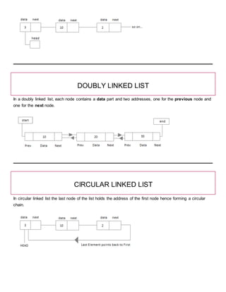 DOUBLY LINKED LIST
In a doubly linked list, each node contains a data part and two addresses, one for the previous node and
one for the next node.
CIRCULAR LINKED LIST
In circular linked list the last node of the list holds the address of the first node hence forming a circular
chain.
 