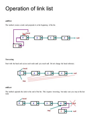 Introduction to linked lists | PDF
