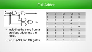 Full Adder
● Including the carry from a
previous adder into the
result.
● XOR, AND and OR gates
A B Ci Co S
0 0 0 0 0
0 0 1 0 1
0 1 0 0 1
0 1 1 1 0
1 0 0 0 1
1 0 1 1 0
1 1 0 1 0
1 1 1 1 1
 