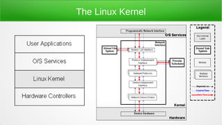 The Linux Kernel
 