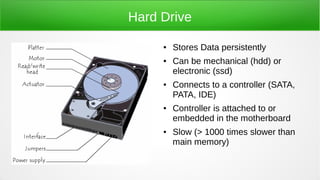 Hard Drive
● Stores Data persistently
● Can be mechanical (hdd) or
electronic (ssd)
● Connects to a controller (SATA,
PATA, IDE)
● Controller is attached to or
embedded in the motherboard
● Slow (> 1000 times slower than
main memory)
 