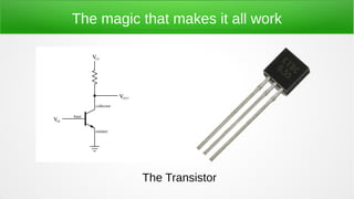 The magic that makes it all work
The Transistor
 