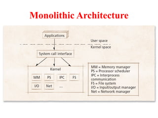 Monolithic Architecture
 