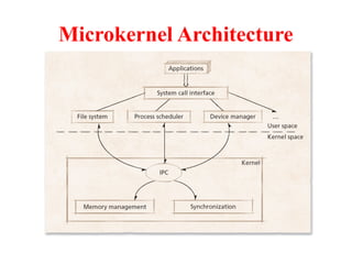 Microkernel Architecture
 