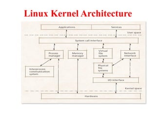 Linux Kernel Architecture
 