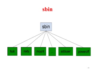 44
sbin
 