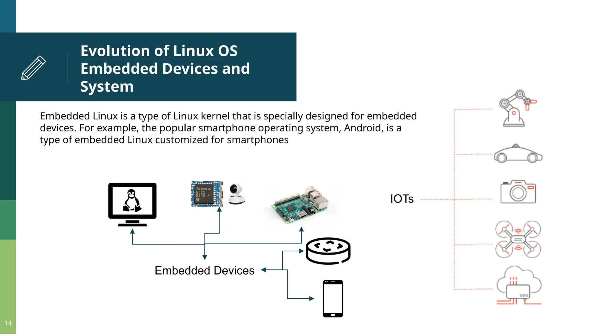 Evolution of Linux OS Embedded Devices and System 14 Embedded Linux is a type of Linux kernel that is specially designed for embedded devices. For example, the popular smartphone operating system, Android, is a type of embedded Linux customized for smartphones IOTs Embedded Devices 