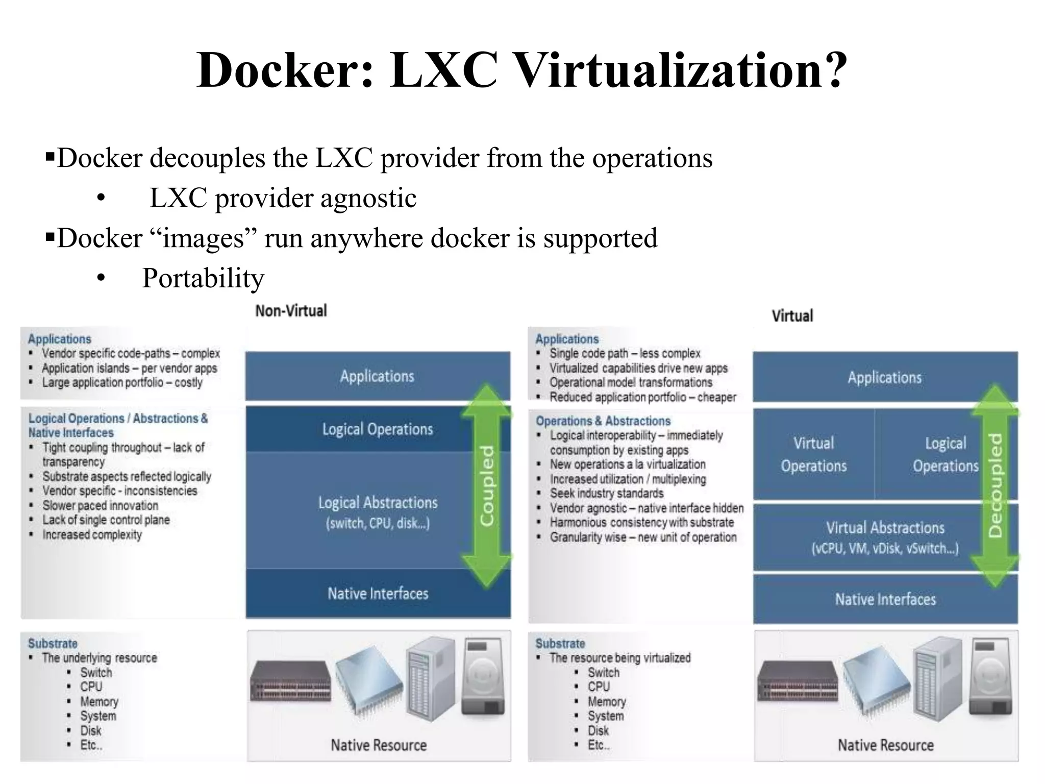 Docker: LXC Virtualization?
Docker decouples the LXC provider from the operations
• LXC provider agnostic
Docker “images” run anywhere docker is supported
• Portability
 