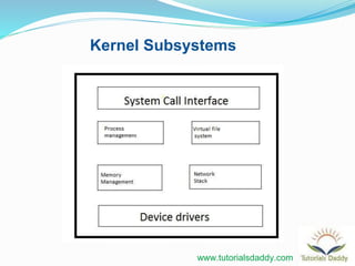 Kernel Subsystems
www.tutorialsdaddy.com
 
